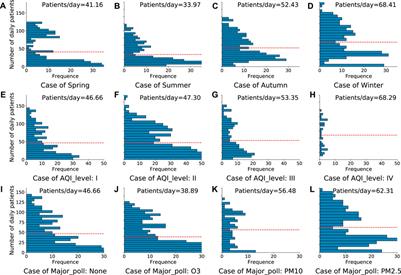 Regression analysis of air pollution and pediatric respiratory diseases based on interpretable machine learning